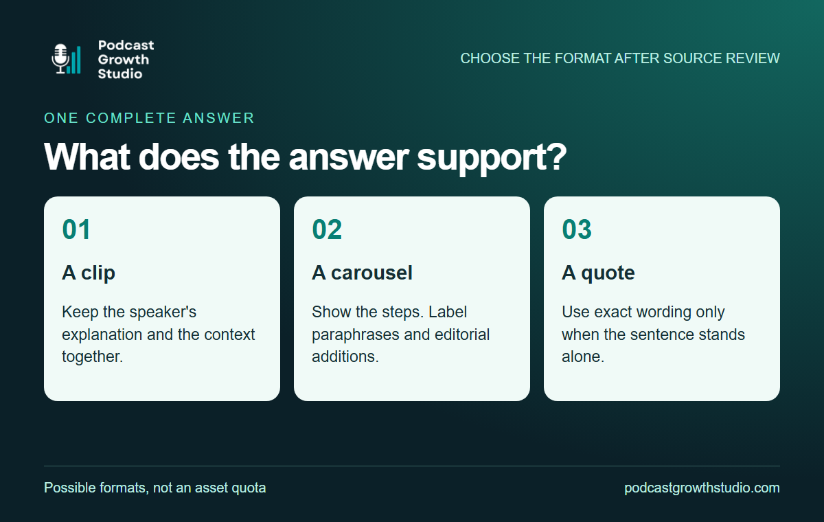 One complete answer can support a clip preserving the explanation, a carousel showing the steps, and an exact quote if it stands alone.